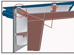 Use Ferring for more thermal efficiency
