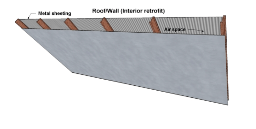 Retrofit I-Beams or Web Trusses