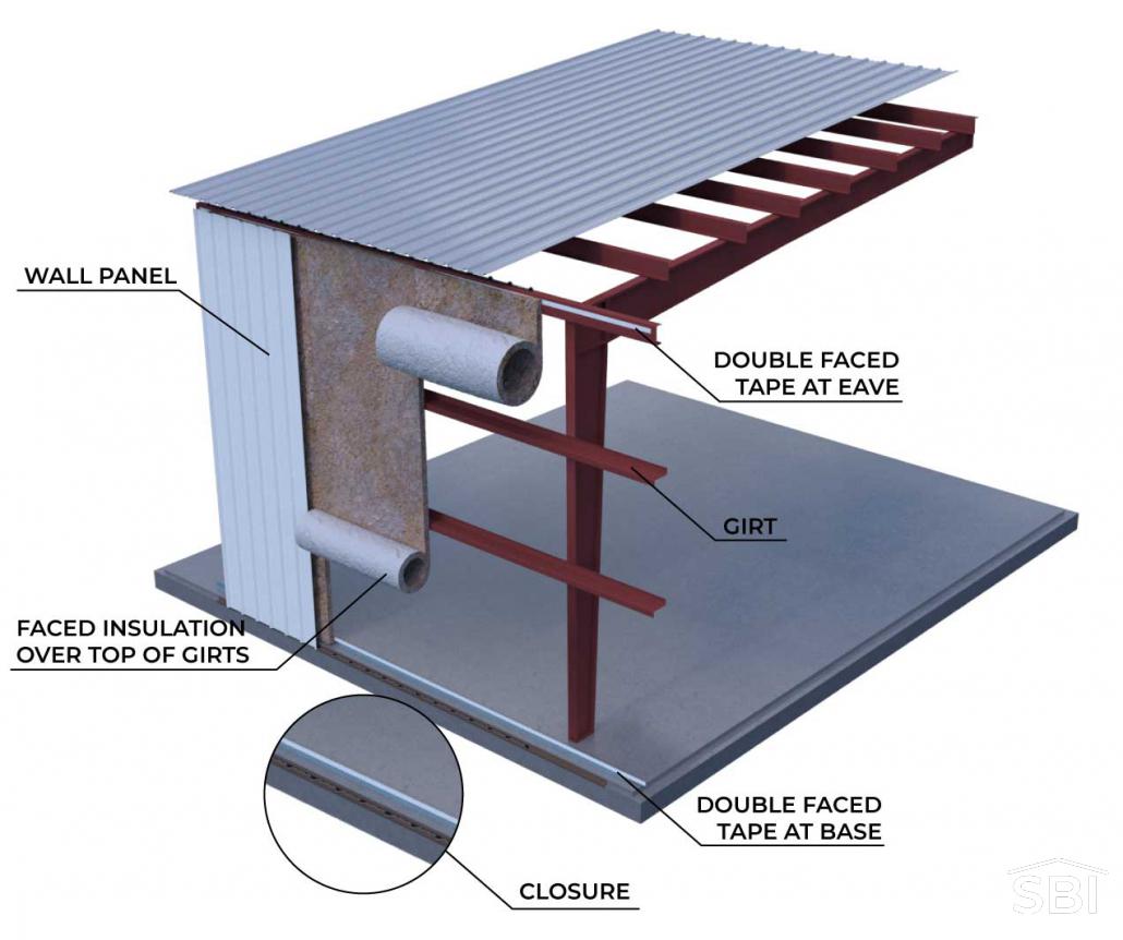 Installing Fiberglass Single Layer